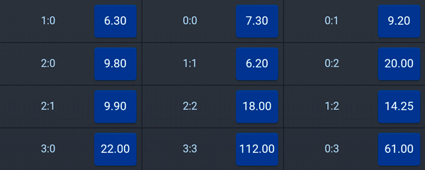 BetJuego cuotas de apuestas para la Copa America 2019 - Colombia vs. Chile - resultado final